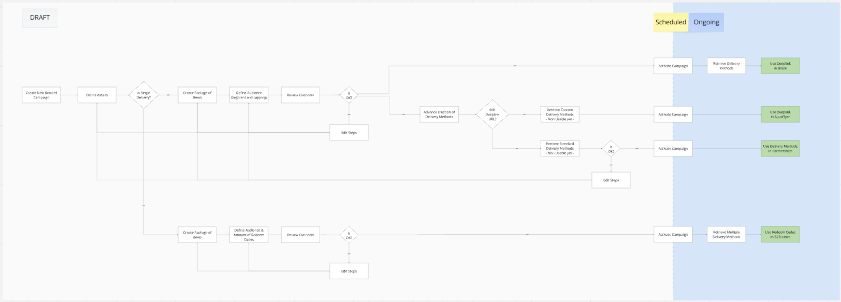 An illustrative sketch of a flower
