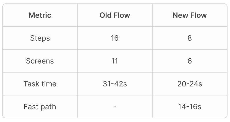 An illustrative sketch of a flower