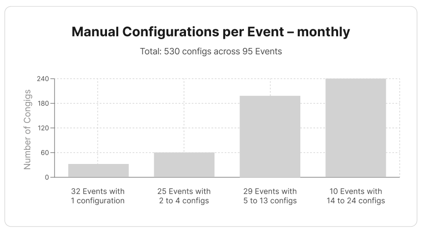 An illustrative sketch of a flower