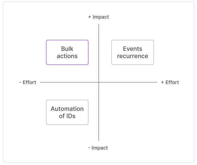 An illustrative sketch of a flower